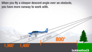 FlyEurope-Short Field Landing Technique - boldmthod.com-steeper-descent-angle