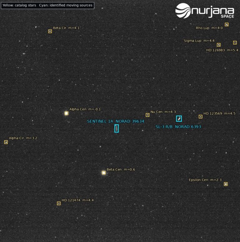 Risultato della campagna osservativa Janasat-1 di Nurjana Technologies